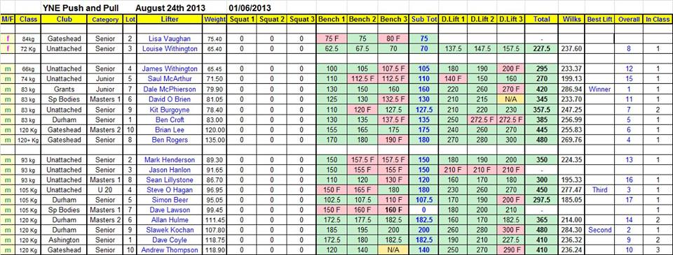 usapl weight classes raw